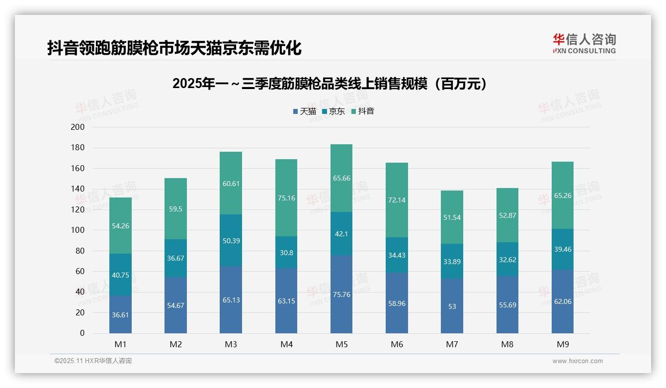 华信人咨询发布专项报告：筋膜枪市场78.9%销量来自低价产品-2025年11月-筋膜枪-38