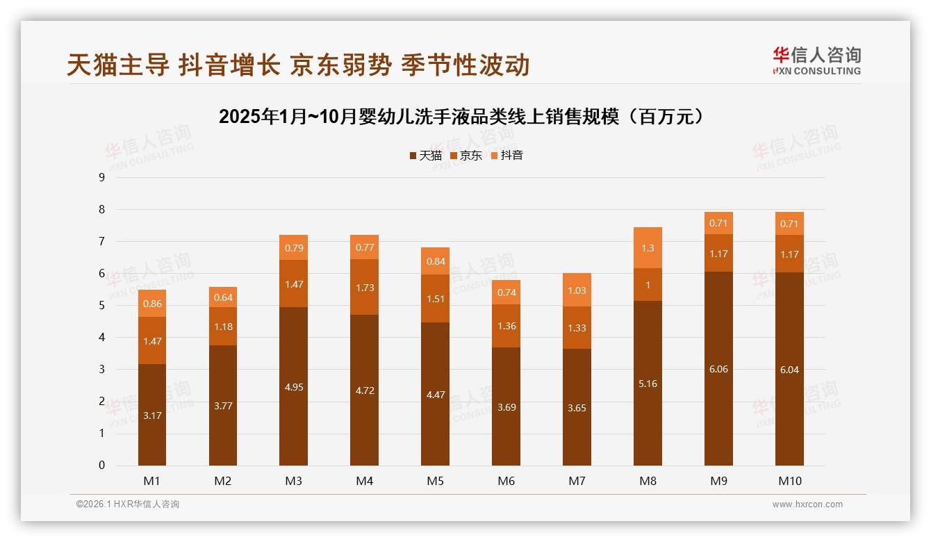 华信人咨询品类洞察：婴幼儿洗手液77%女性决策，妈妈经济4.17亿主场——华信人咨询《中国婴幼儿洗手液市场洞察报告》-2026年1月-婴幼儿洗手液-38