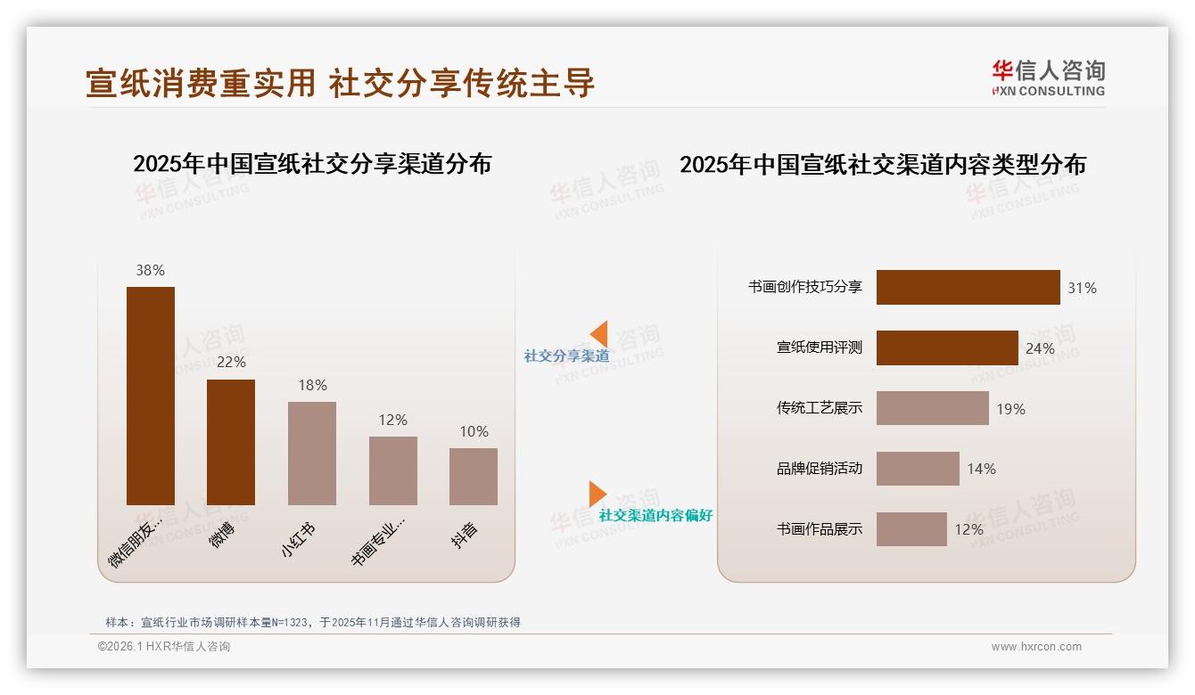 智能推荐需求24%领跑数字服务，华信人咨询宣纸调研结果揭示体验缺口-2026年1月-宣纸-38