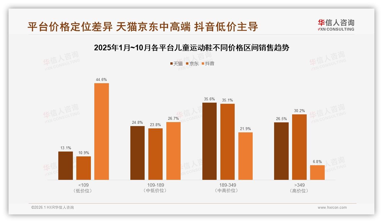 70%复购率背后儿童运动鞋品牌忠诚度靠质量还是靠脚型变化-2026年1月-儿童运动鞋-38