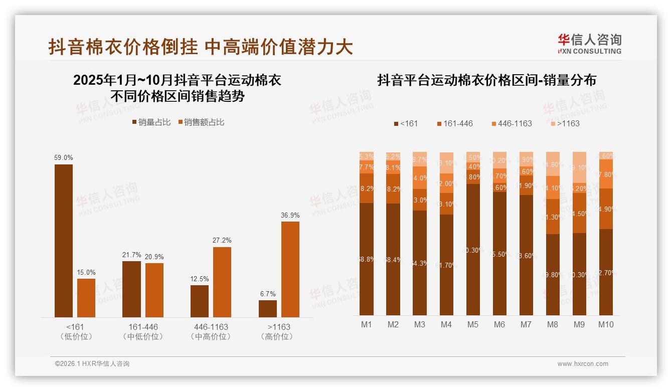 华信人咨询运动棉衣品类年报：76%国产品牌份额抢占性价比高地-2026年1月-运动棉衣-38
