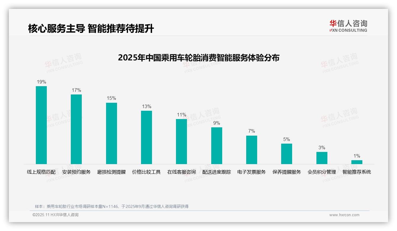 华信人咨询报告出炉，指出口碑推荐31%主导轮胎广告偏好-2025年11月-乘用车轮胎-38