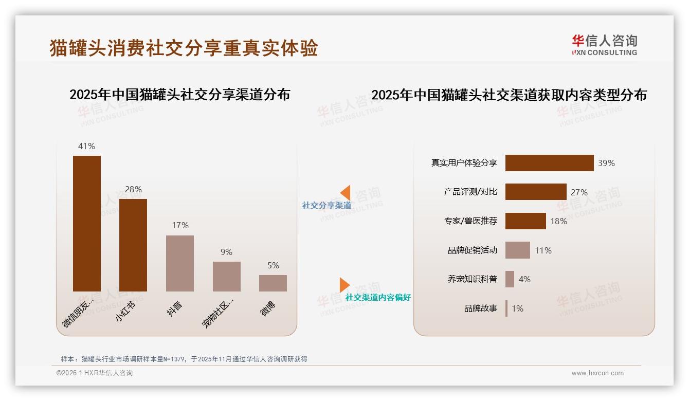 华信人咨询专题解读：74%用户愿意推荐猫罐头，32%顾虑个体差异阻碍口碑裂变-2026年1月-猫罐头-38