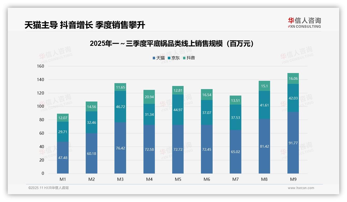 华信人咨询发布专项报告：59.2%销量来自低价产品-2025年11月-平底锅-38