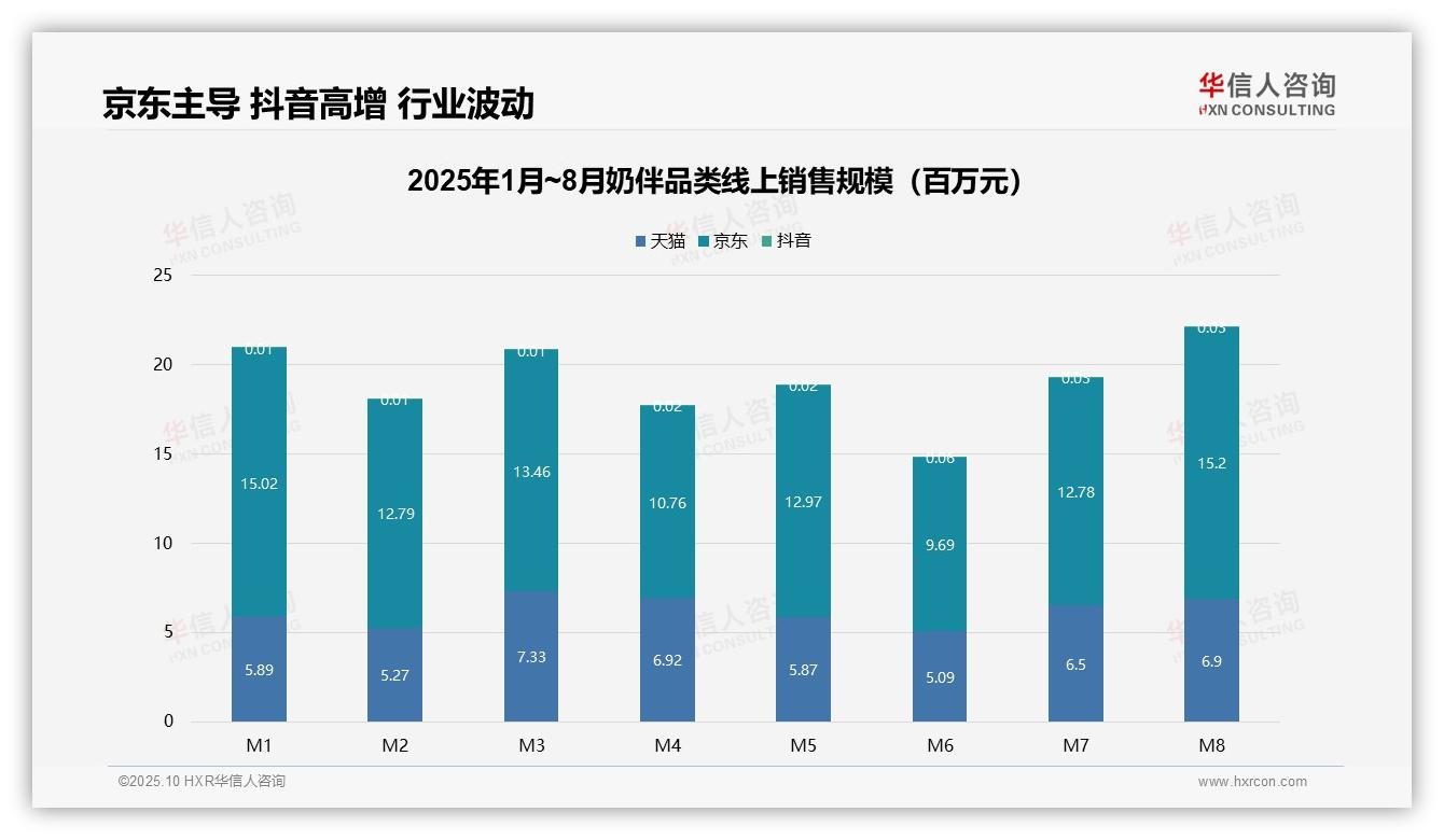 京东奶伴销售额占比65%，华信人咨询报告完整数据已发布-2025年10月-奶伴-38