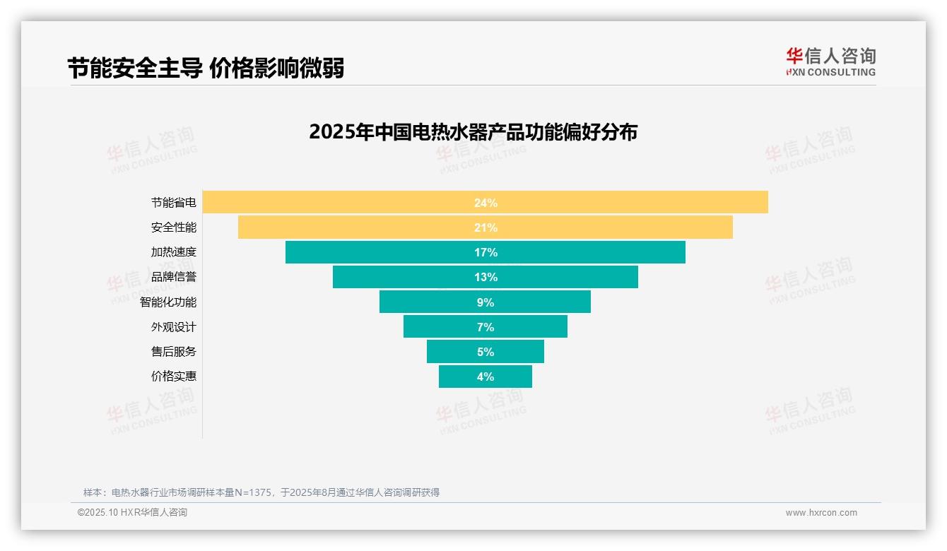 数据说话：华信人咨询报告指出54%用户愿意推荐电热水器-2025年10月-电热水器-38