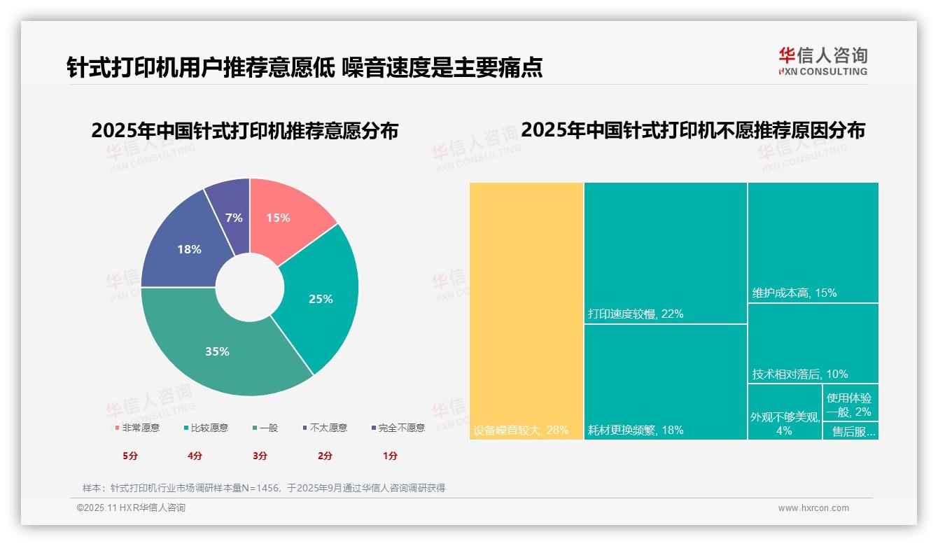 32%购买决策因业务合规需求——华信人咨询研究报告关键发现-2025年11月-针式打印机-38