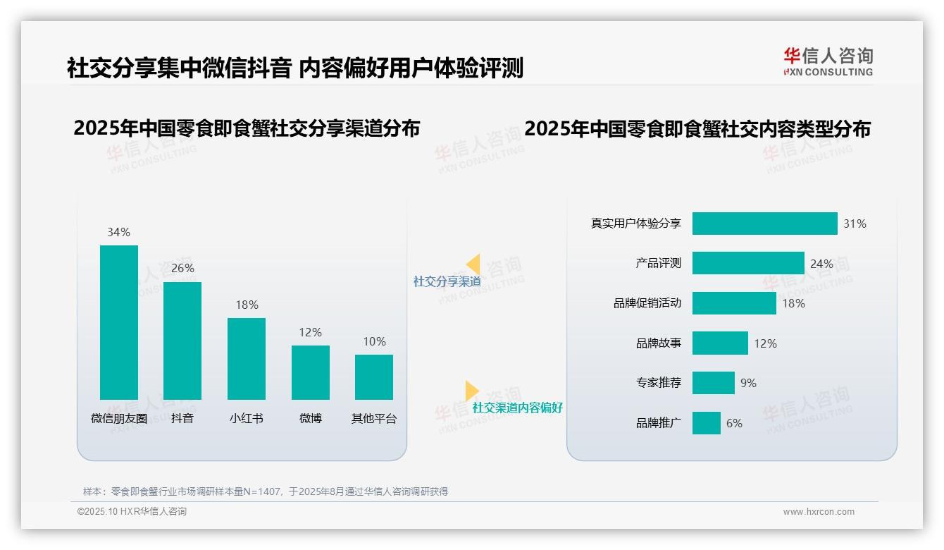 华信人咨询证实：美食博主36%信任度引领零食即食蟹市场-2025年10月-零食即食蟹-38