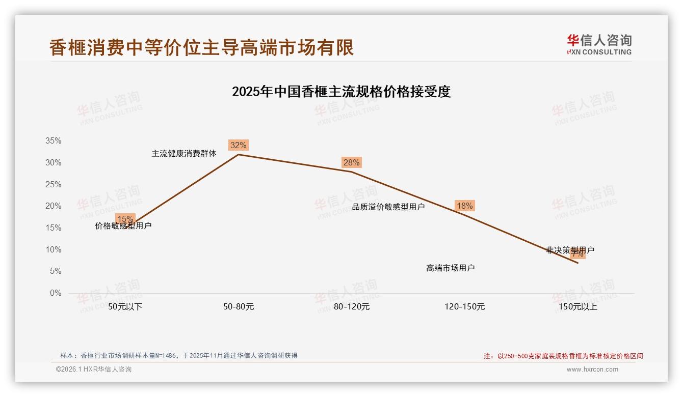 抖音42~70元香榧销量33.3%贡献50%销售额，内容电商效率最优——华信人咨询独家披露-2026年1月-香榧-38