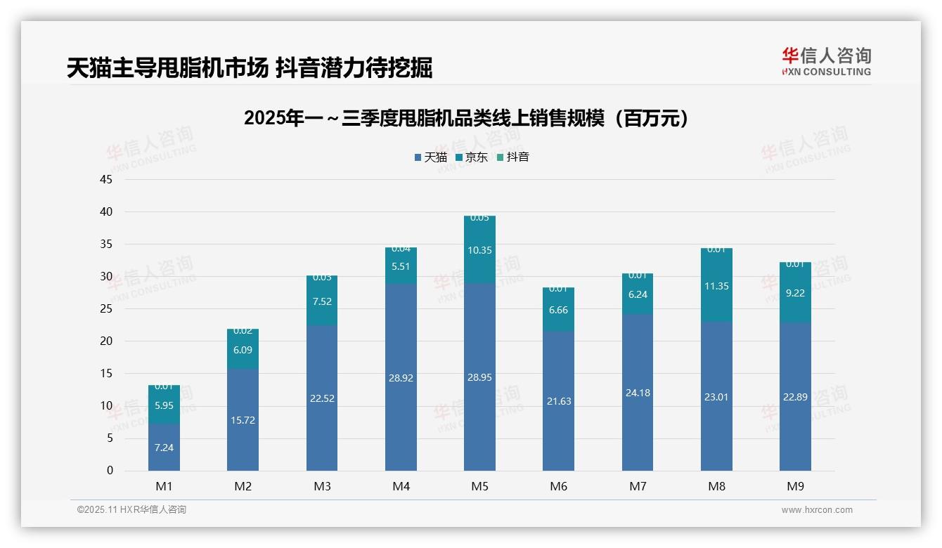 华信人咨询报告聚焦：45%消费者选择中端甩脂机-2025年11月-甩脂机-38