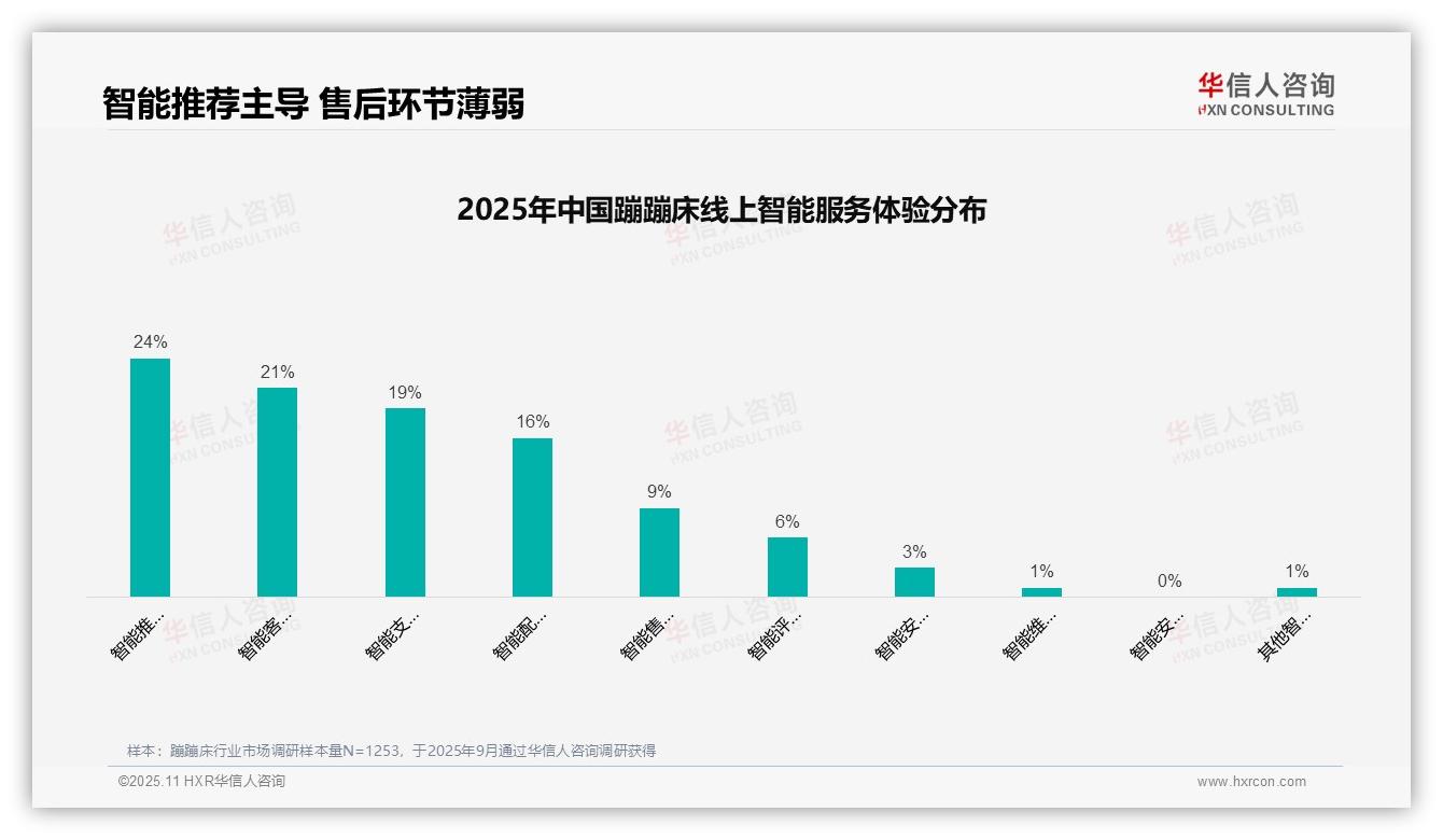 重磅发现：38%蹦蹦床购买决策基于亲友推荐，华信人咨询报告发布-2025年11月-蹦蹦床-38