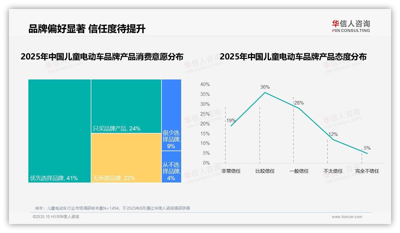 价格因素驱动36%消费者转换品牌，华信人咨询报告给出权威数据-2025年10月-儿童电动车-38