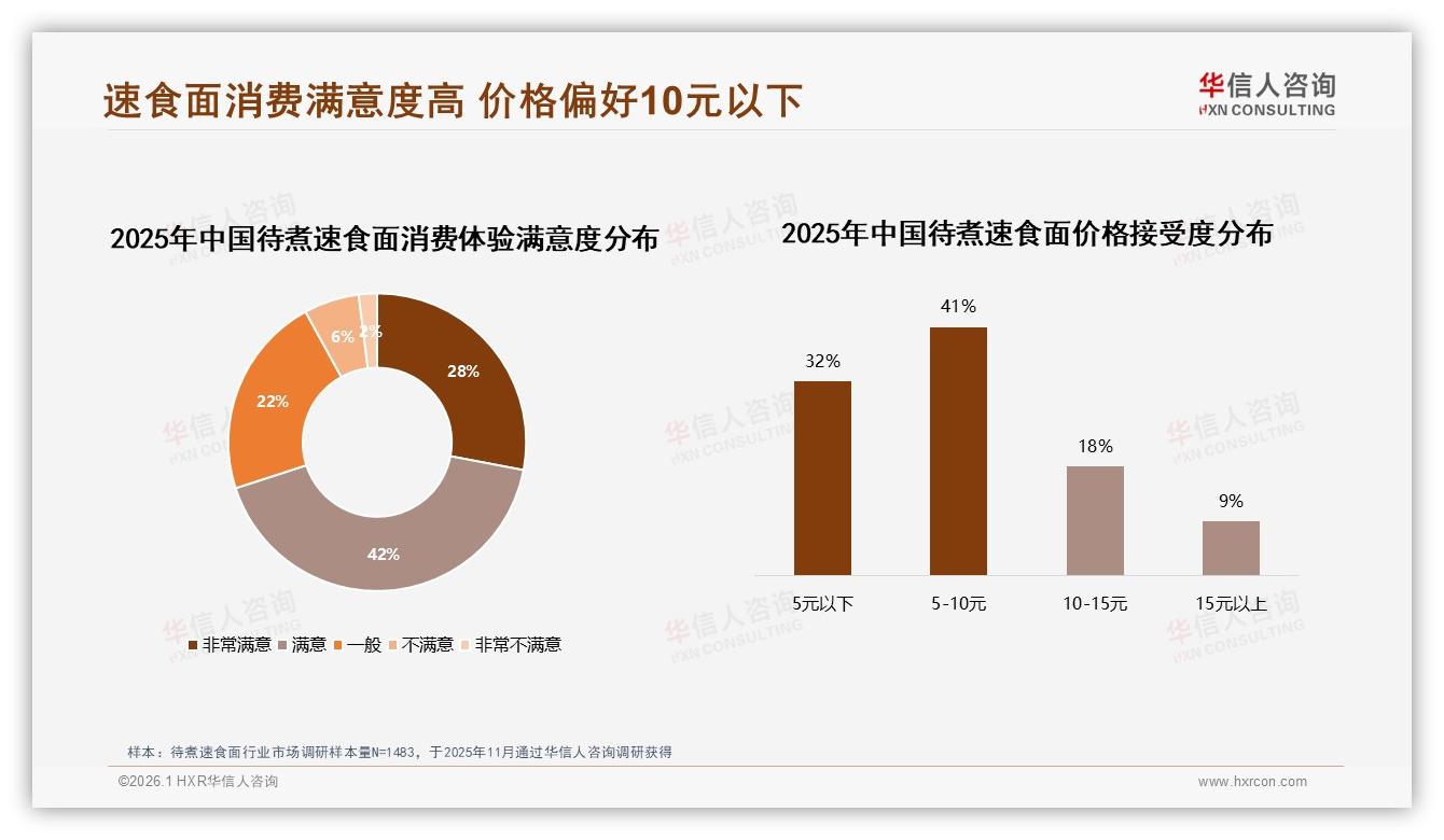 冬季35%销量峰值待煮速食面季节营销如何趁热打铁——华信人咨询年度复盘-2026年1月-待煮速食面-38
