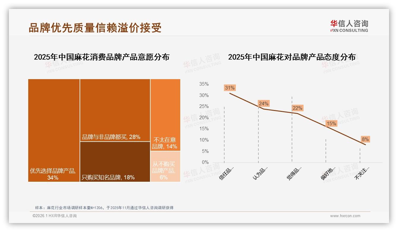 华信人咨询白皮书指出：94%国产麻花主导，进口仅占6%份额-2026年1月-麻花-38
