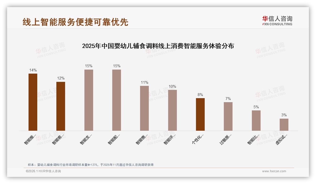 70%以上复购率占62%婴幼儿辅食调料忠诚度解析——华信人咨询白皮书指出-2026年1月-婴幼儿辅食调料-38