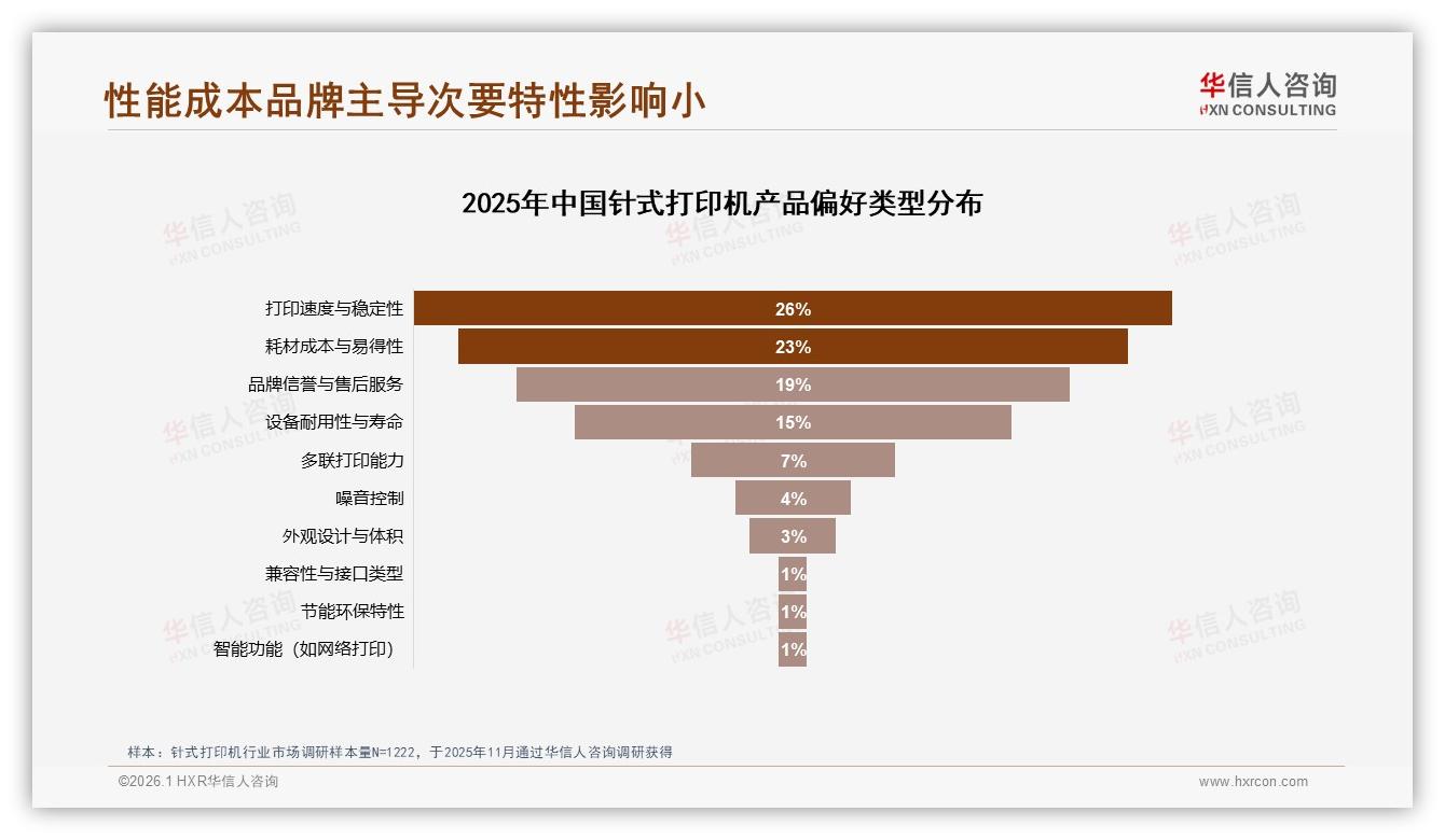 针式打印机新客41%驱动市场73%原厂包装信任——华信人咨询报告披露-2026年1月-针式打印机-38