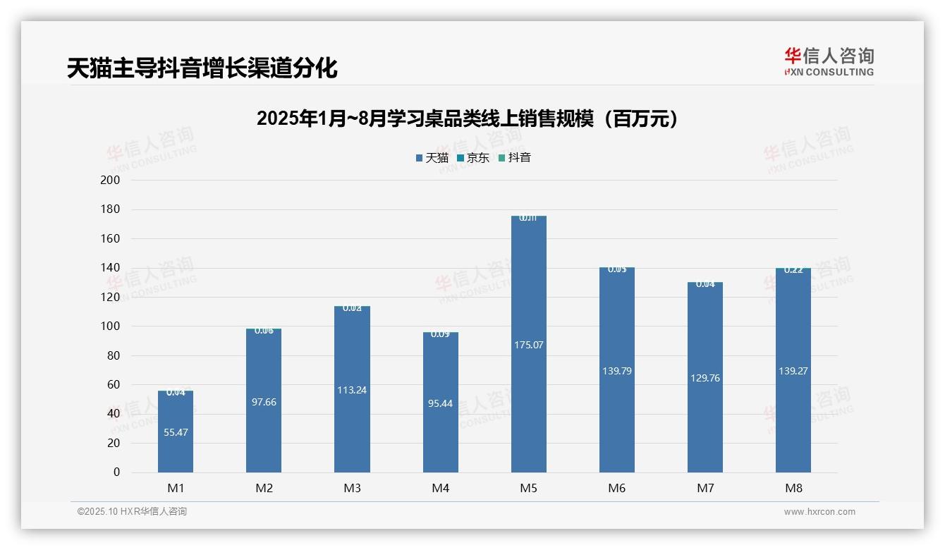华信人咨询报告解读：为何说新兴渠道销售额增长628%-2025年10月-学习桌-38