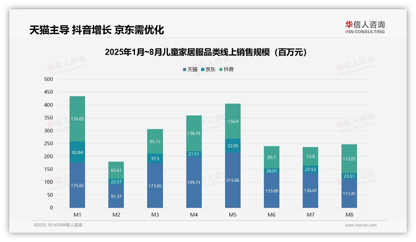 华信人咨询发布专项报告：中高价位产品贡献39.2%销售额-2025年10月-儿童家居服-38