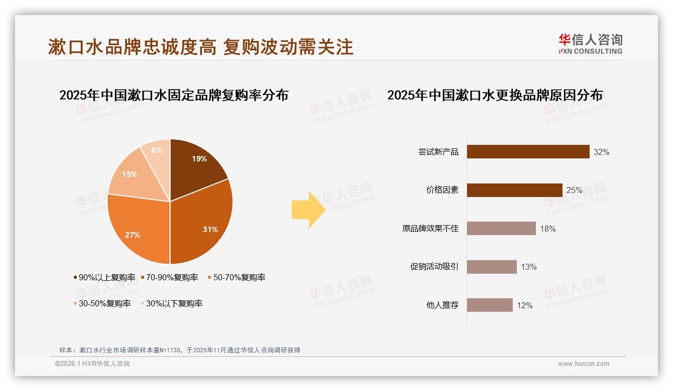 41%高频每天使用漱口水，早晚两次73%场景集中带来营销黄金档-2026年1月-漱口水-38
