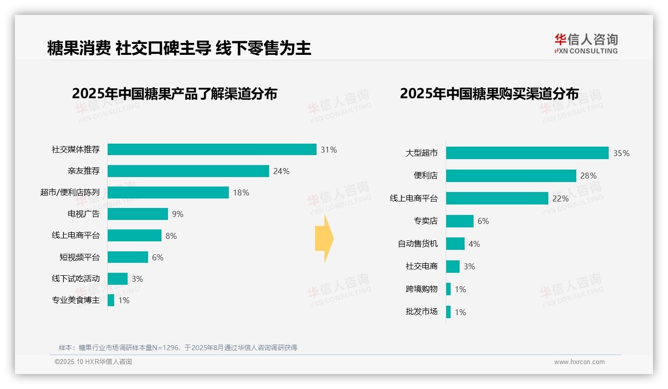 重磅发现：冬季糖果消费占比34%，华信人咨询报告发布-2025年10月-糖果-38
