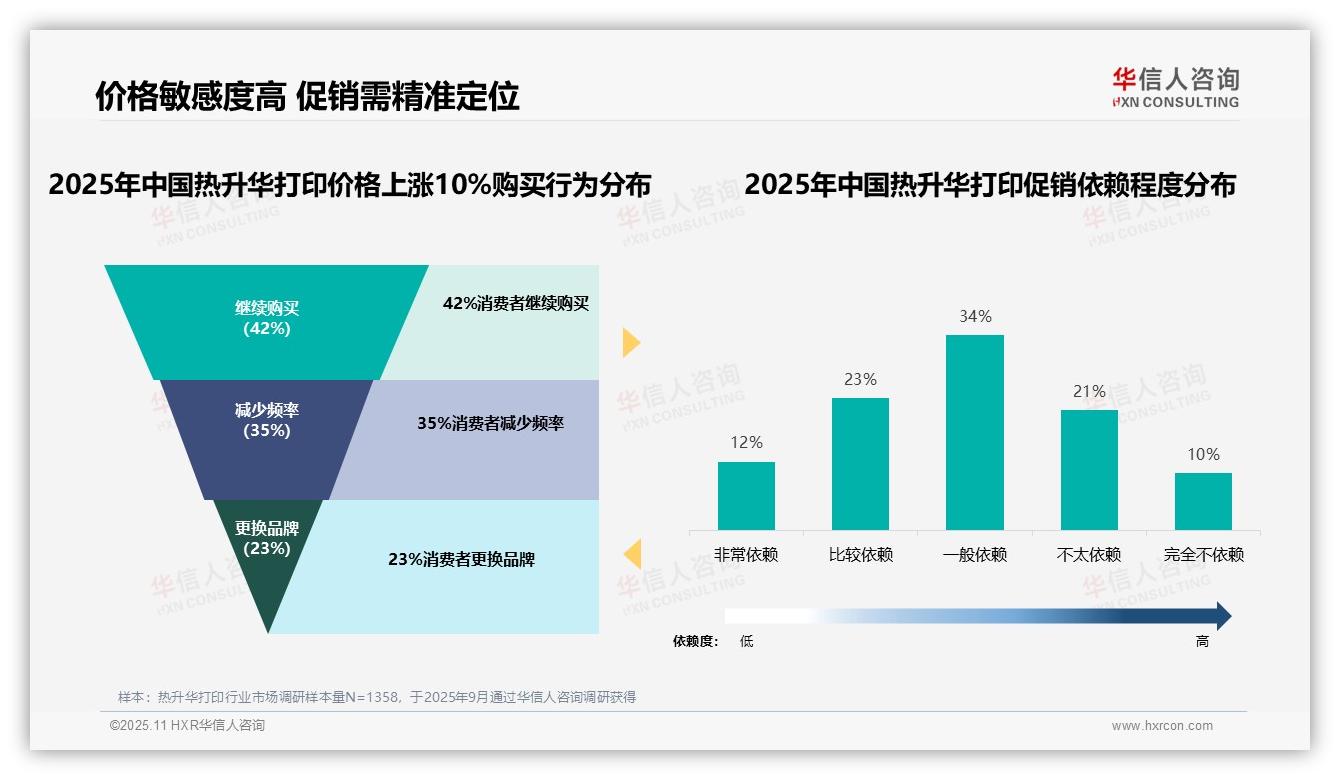 华信人咨询报告解读：为何说42%消费者涨价后不换品牌-2025年11月-热升华打印-38