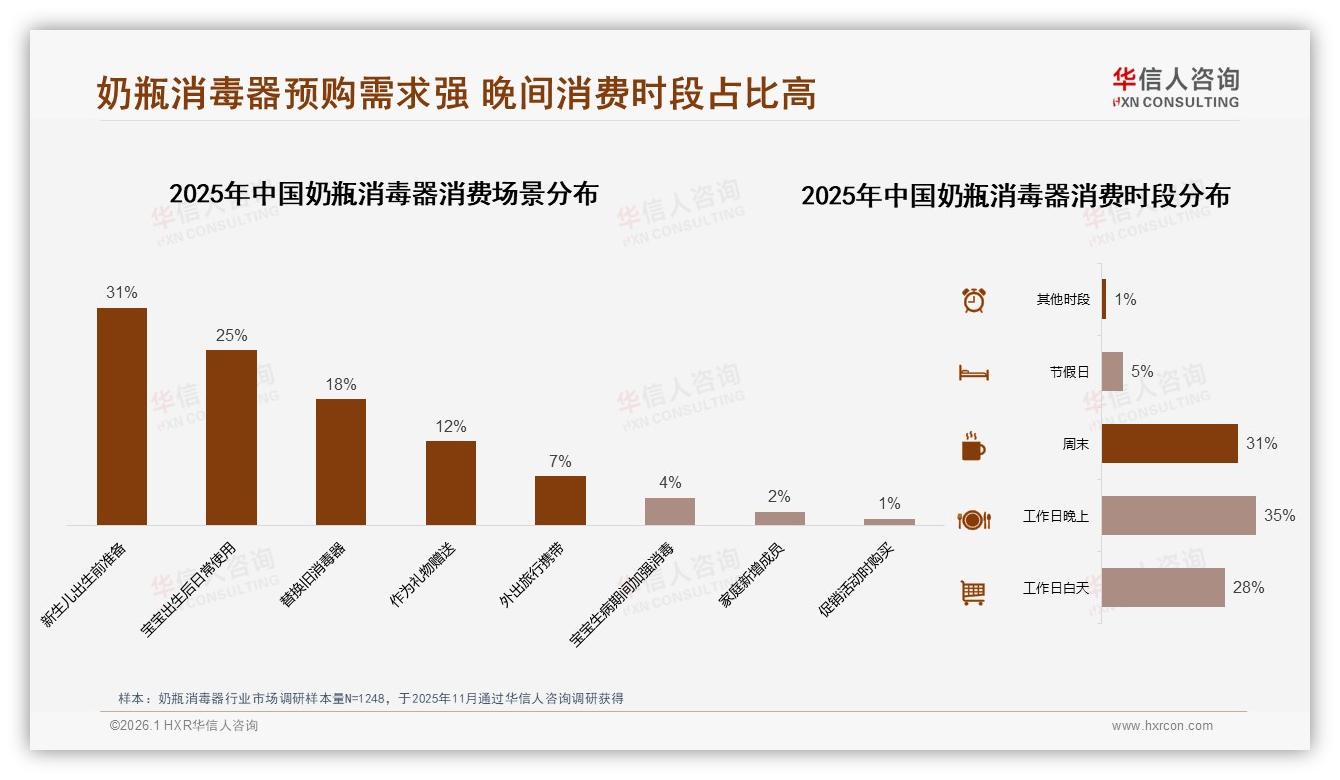 线上渠道85%占比，京东天猫抖音奶瓶消毒器销售霸榜——华信人咨询市场扫描-2026年1月-奶瓶消毒器-38