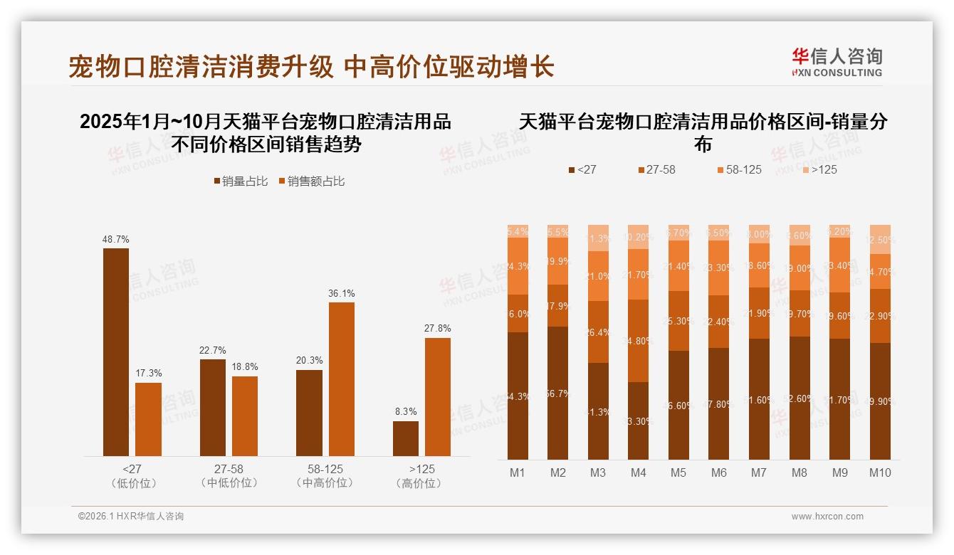 宠物口腔清洁用品68%为国产品牌，华信人咨询报告披露性价比成首选-2026年1月-宠物口腔清洁用品-38