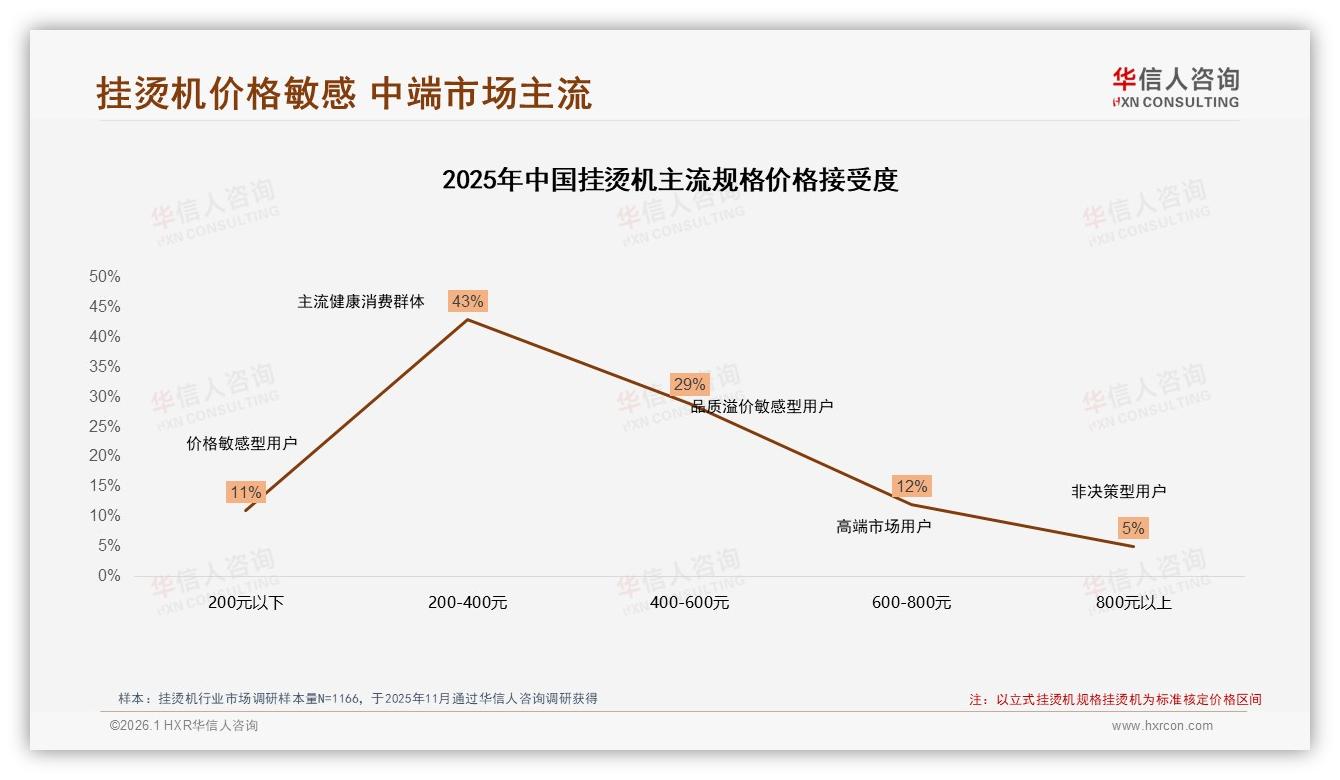 秋冬60%销量集中挂烫机，品牌押宝换季营销——华信人咨询年度复盘-2026年1月-挂烫机-38