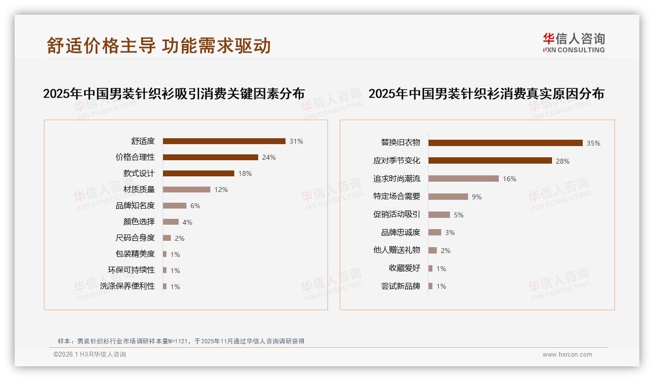 社交媒体广告影响41%家庭决策男装针织衫内容营销迎来红利-2026年1月-男装针织衫-38