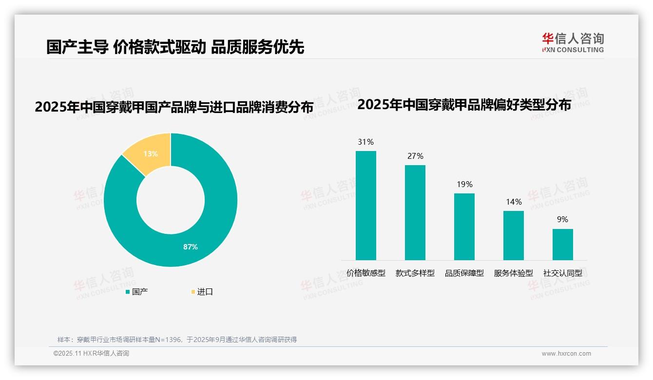 华信人咨询报告解读：为何说国产品牌消费占比87%-2025年11月-穿戴甲-38