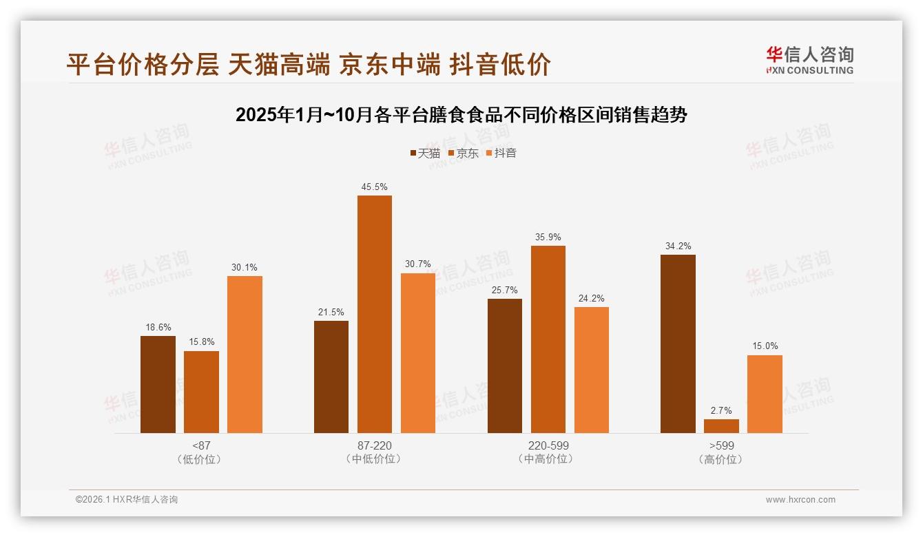 华信人咨询品类洞察：早餐场景32%占比激活膳食食品，代餐乳清成办公室新刚需-2026年1月-膳食食品-38