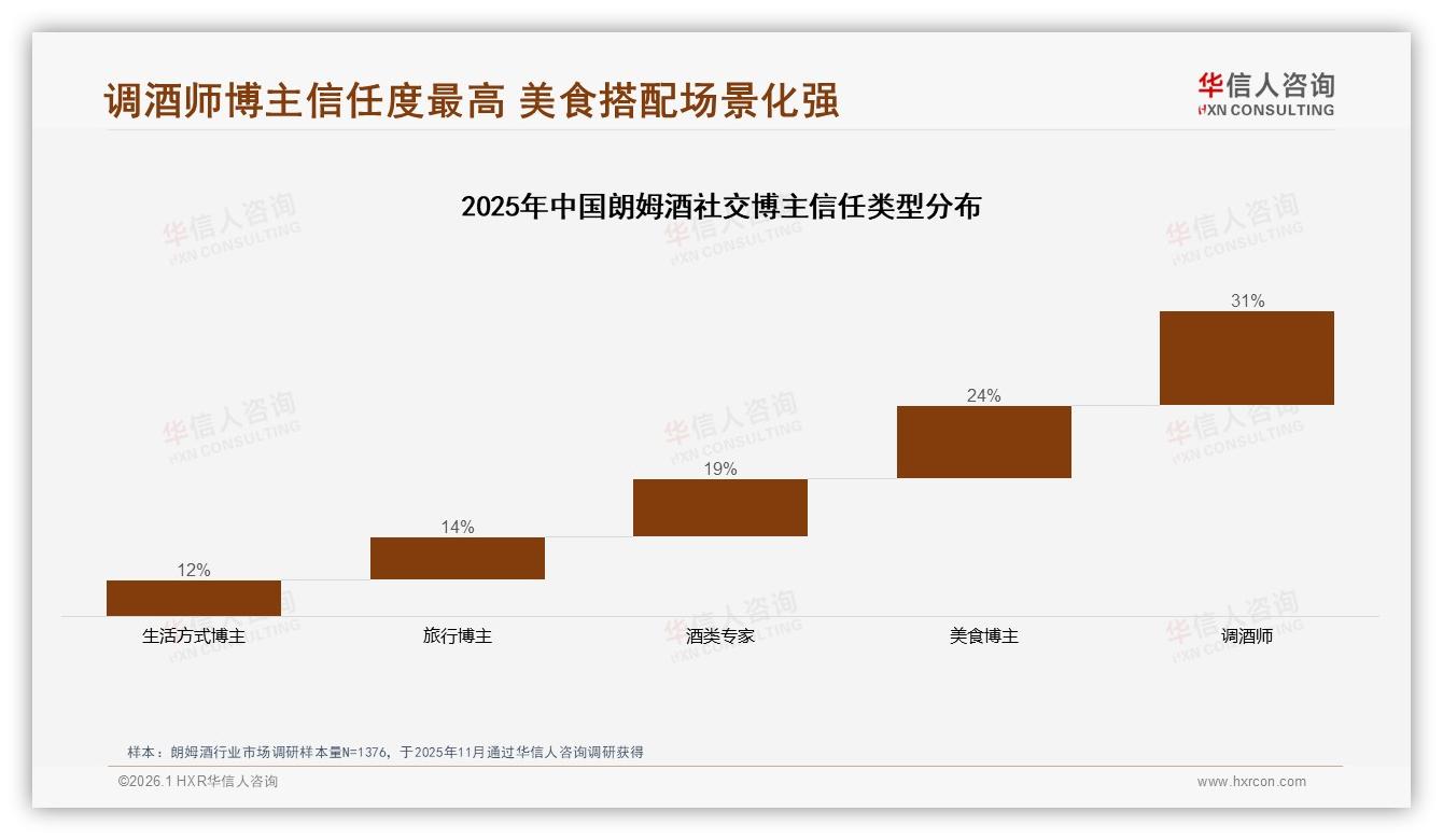 朗姆酒线上客服满意度仅47%，智能推荐24%能否补位——华信人咨询专题解读-2026年1月-朗姆酒-38