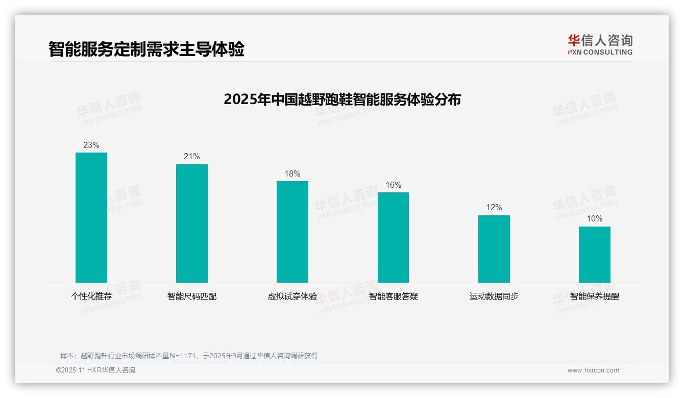 口碑推荐占比31%主导越野跑鞋消费决策——华信人咨询独家报告-2025年11月-越野跑鞋-38