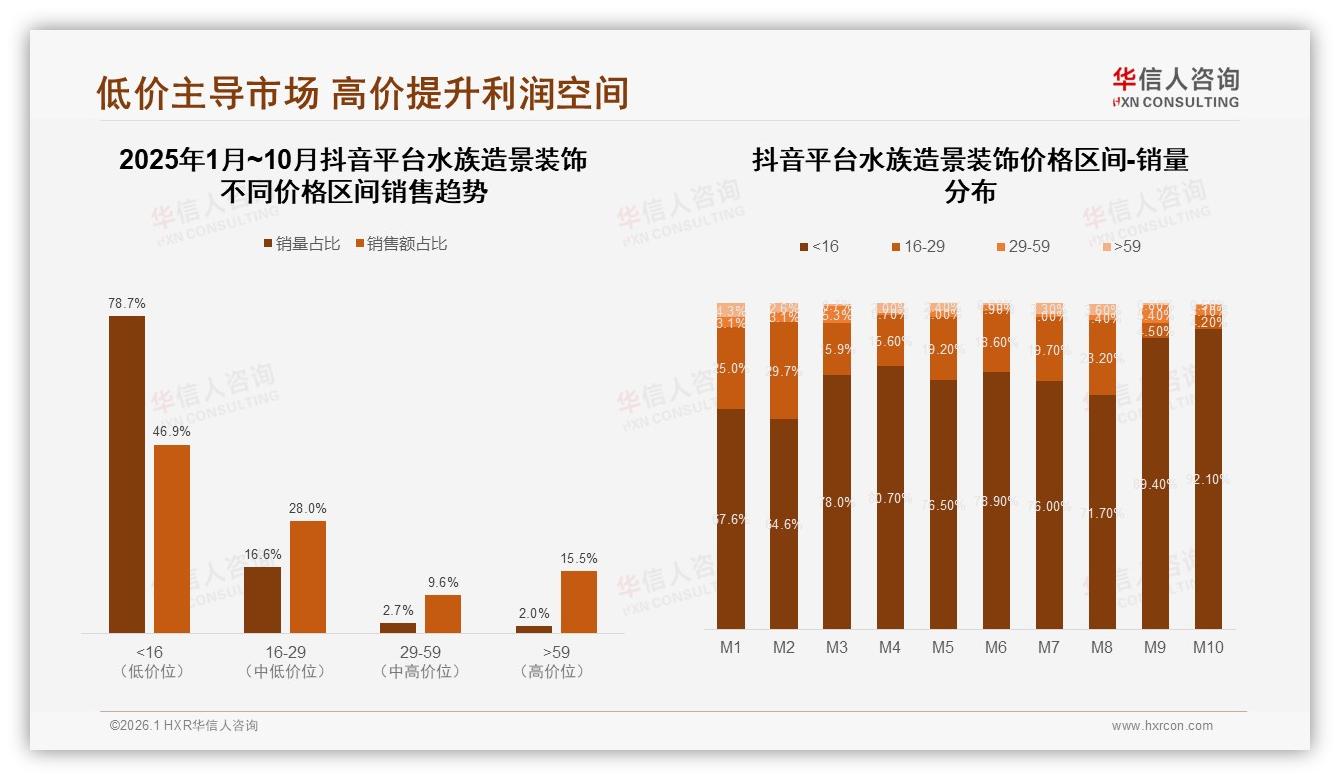国产占比73%质量安全型32%领先，华信人咨询白皮书指出水族造景装饰国货崛起-2026年1月-水族造景装饰-38