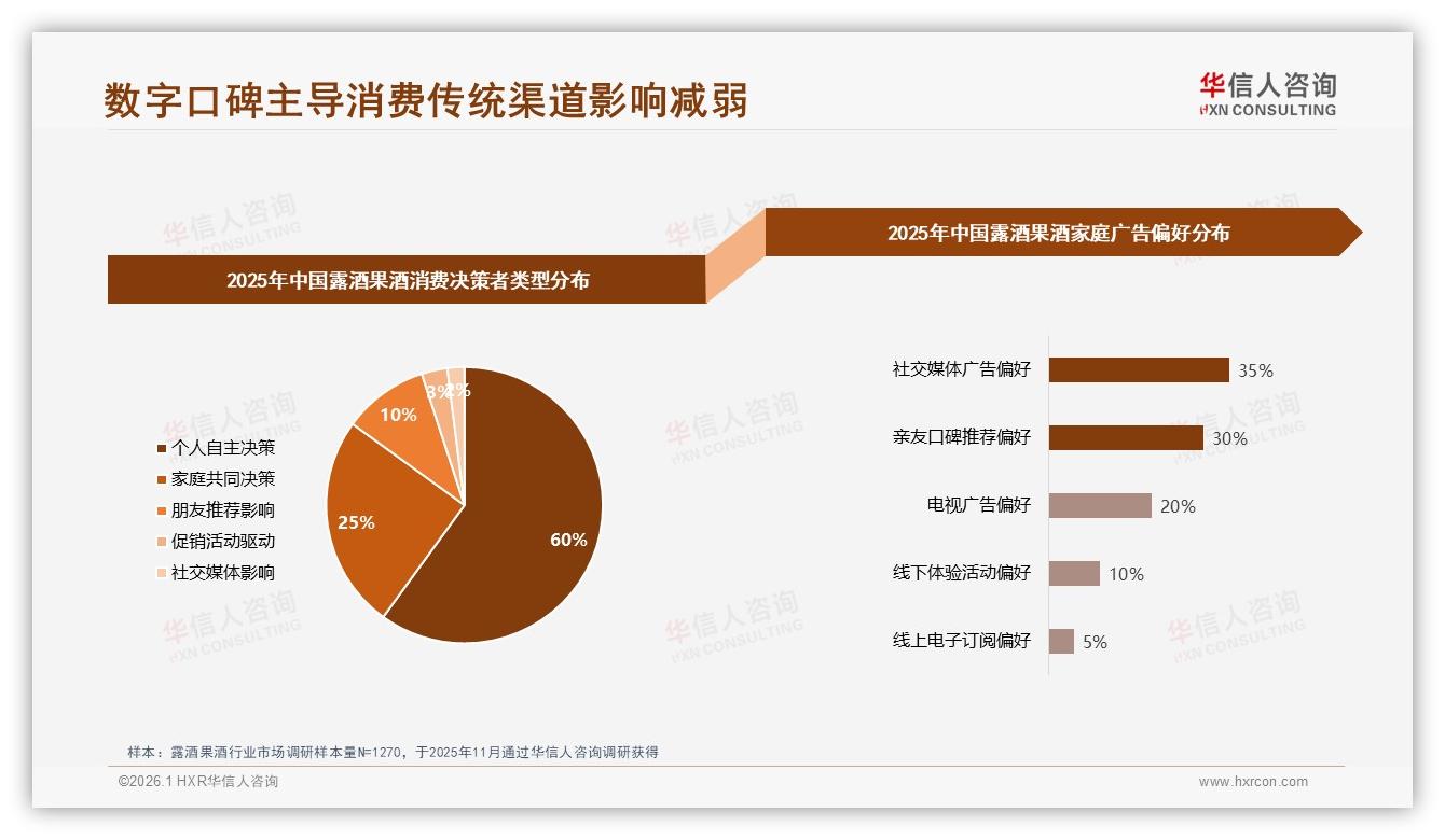 65%家庭决策由个人自主露酒果酒营销应锁定个体——华信人咨询权威发布-2026年1月-露酒果酒-38