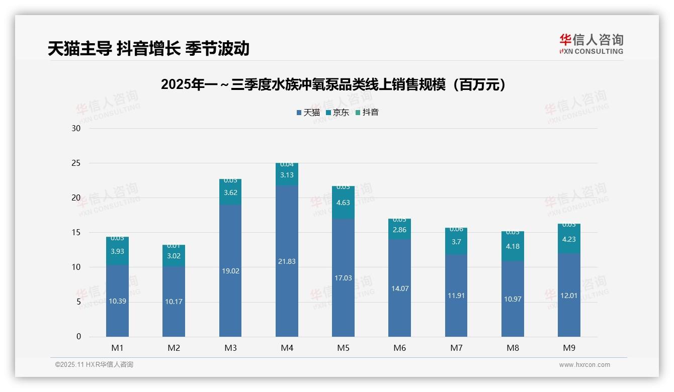 华信人咨询报告出炉，指出水族冲氧泵低端产品销量占比57.8%-2025年11月-水族冲氧泵-38