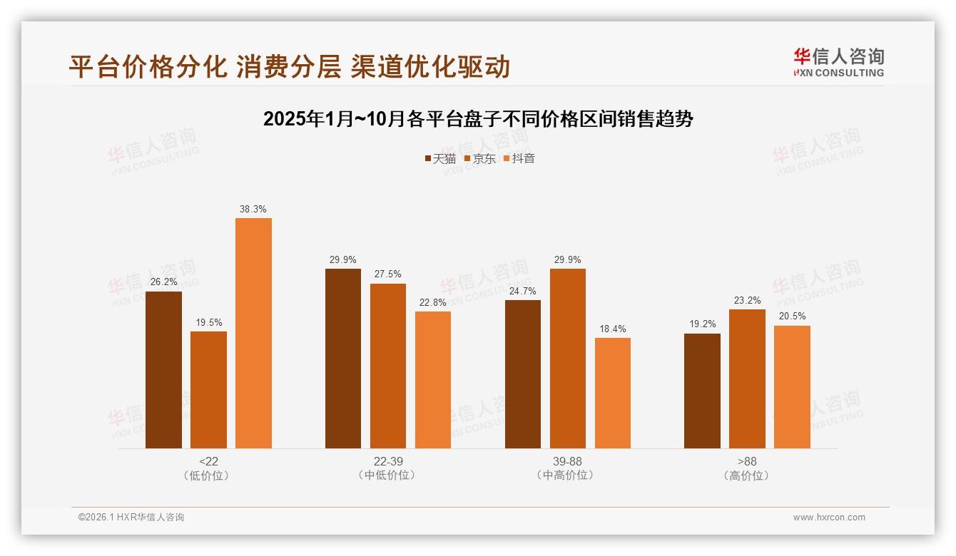 华信人咨询盘子品类年报：85%消费者首选国产盘子，价格设计双驱动-2026年1月-盘子-38