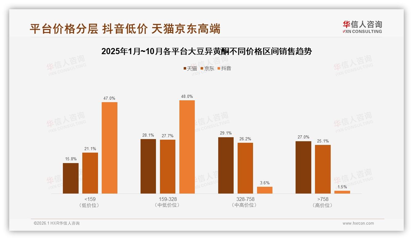 华信人咨询权威发布：58%女性消费者主导大豆异黄酮，82%规律服用撬动复购-2026年1月-大豆异黄酮-38