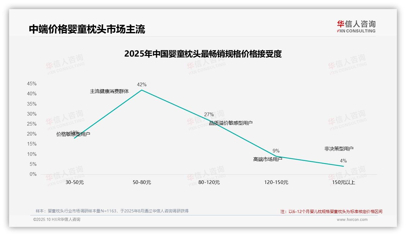 47%婴童枕头消费者展现高品牌忠诚度——华信人咨询报告深度解析-2025年10月-婴童枕头-38