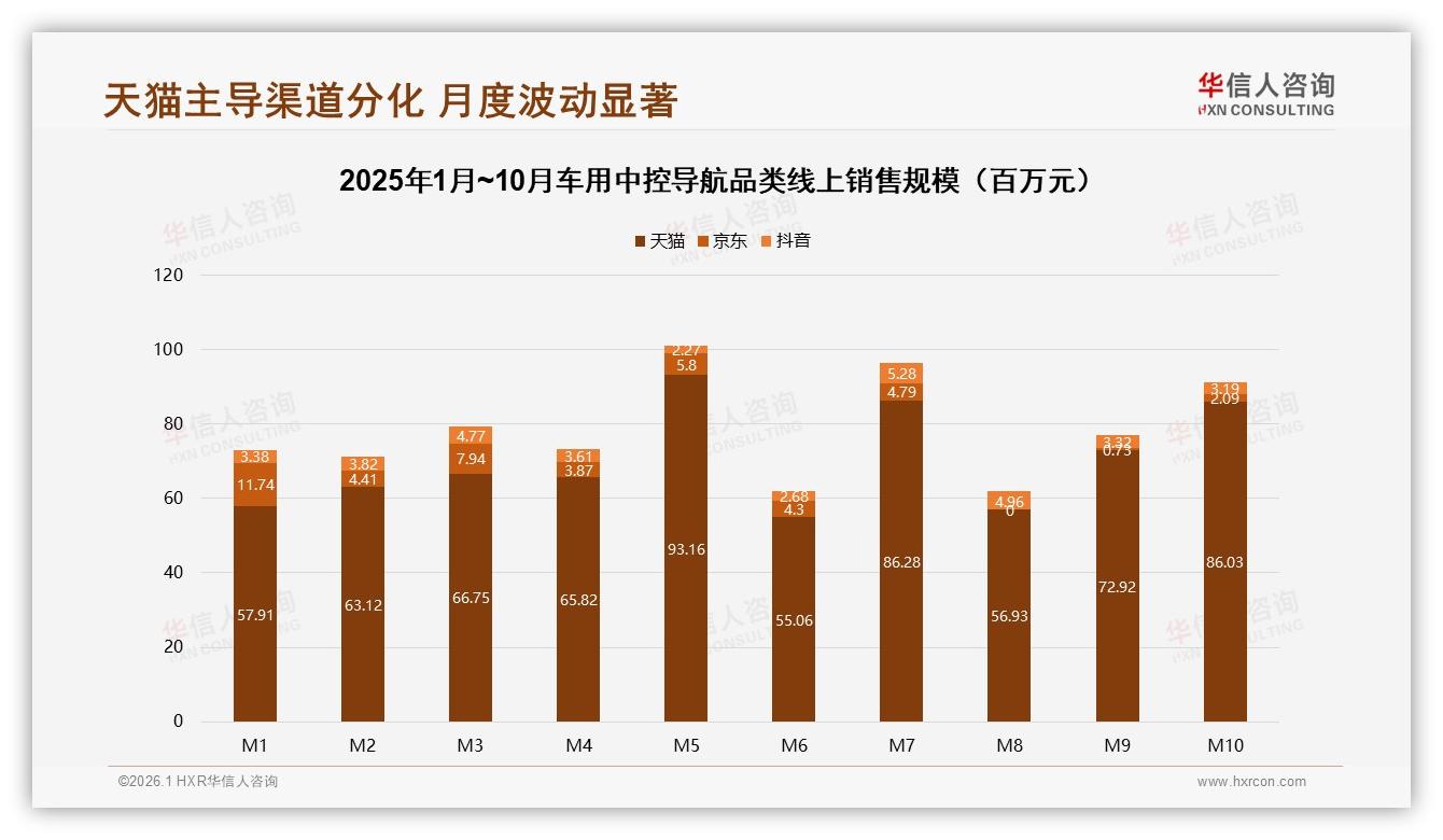 华信人咨询车用中控导航品类年报：原车导航过时38%车主升级买单-2026年1月-车用中控导航-38