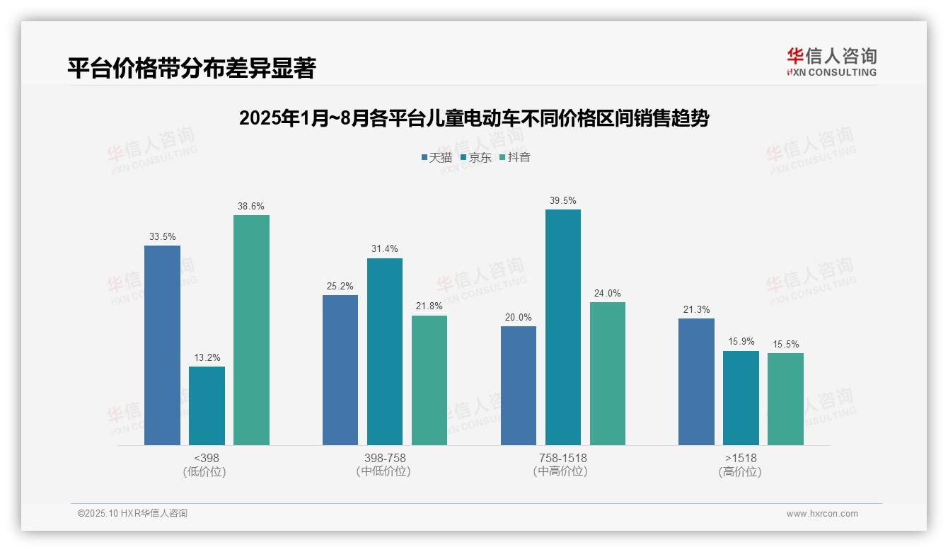 权威印证：华信人咨询调研报告确认高端儿童电动车销售额占比21.3%-2025年10月-儿童电动车-38