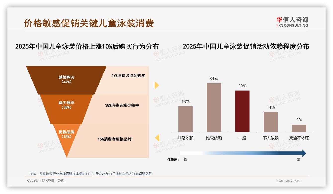 华信人咨询趋势雷达：73%消费者愿推荐儿童泳装，质量一般成38%不推荐首因-2026年1月-儿童泳装-38
