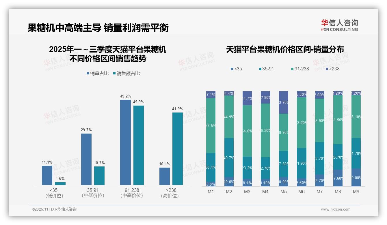 据华信人咨询报告：抖音果糖机中高端市场集中度达92.7%-2025年11月-果糖机-38