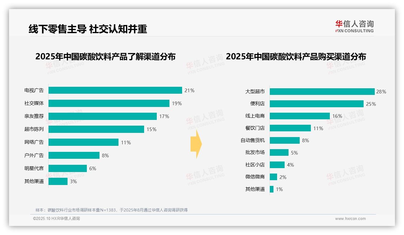 47%夏季消费占比反映高度季节性，华信人咨询年度报告精华-2025年10月-碳酸饮料-38