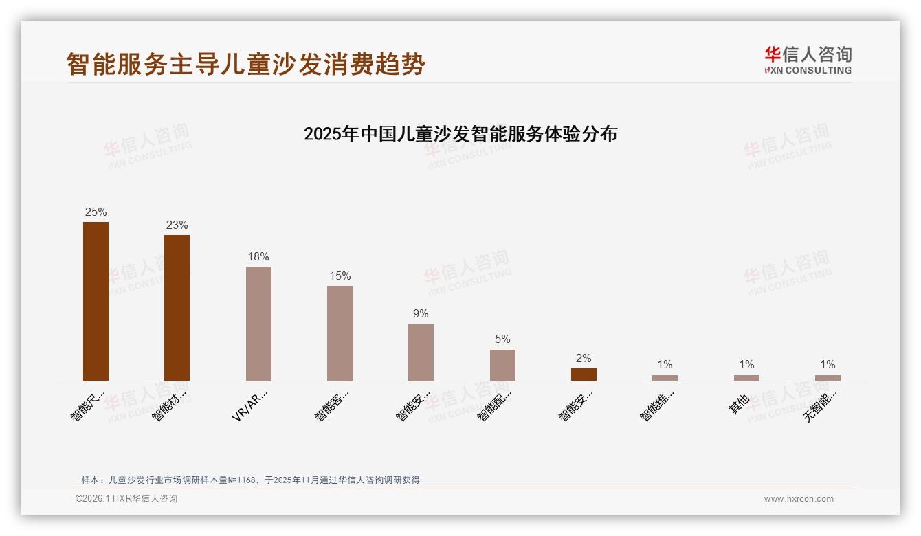 58%母亲掌控儿童沙发决策，品牌如何精准击中她——华信人咨询报告披露-2026年1月-儿童沙发-38