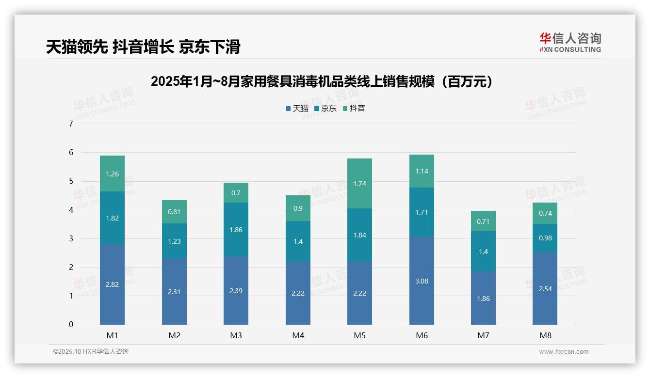 华信人咨询证实：天猫占据49%家用餐具消毒机市场份额-2025年10月-家用餐具消毒机-38