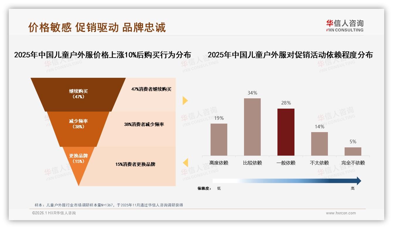 儿童户外服国产品牌76%份额领先，质量优先31%人群提供溢价空间——华信人咨询研报速览-2026年1月-儿童户外服-38