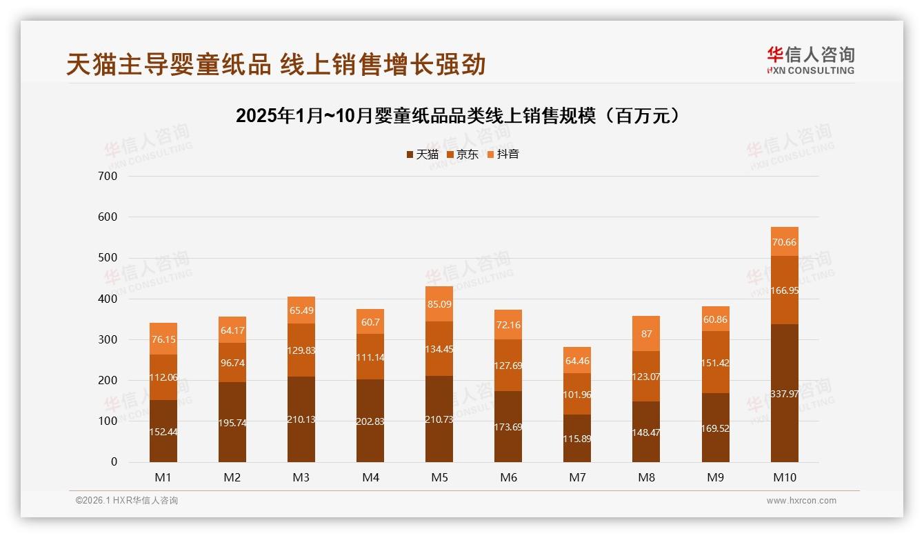 华信人咨询专题解读：智能支付18%需求最高，婴童纸品数字体验升级剑指留存-2026年1月-婴童纸品-38