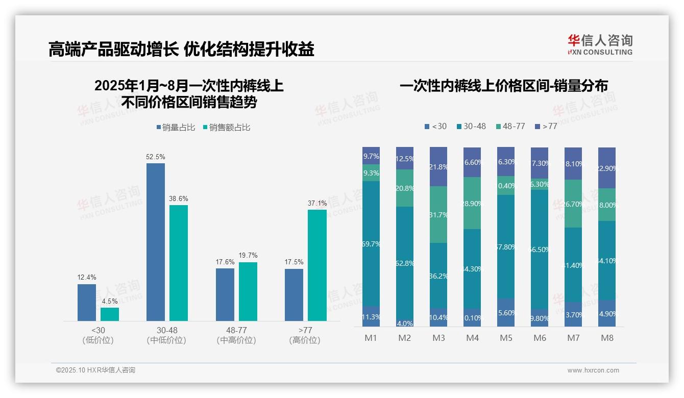 抖音月销售额激增322%引领电商变革——华信人咨询白皮书核心观点-2025年10月-一次性内裤-38