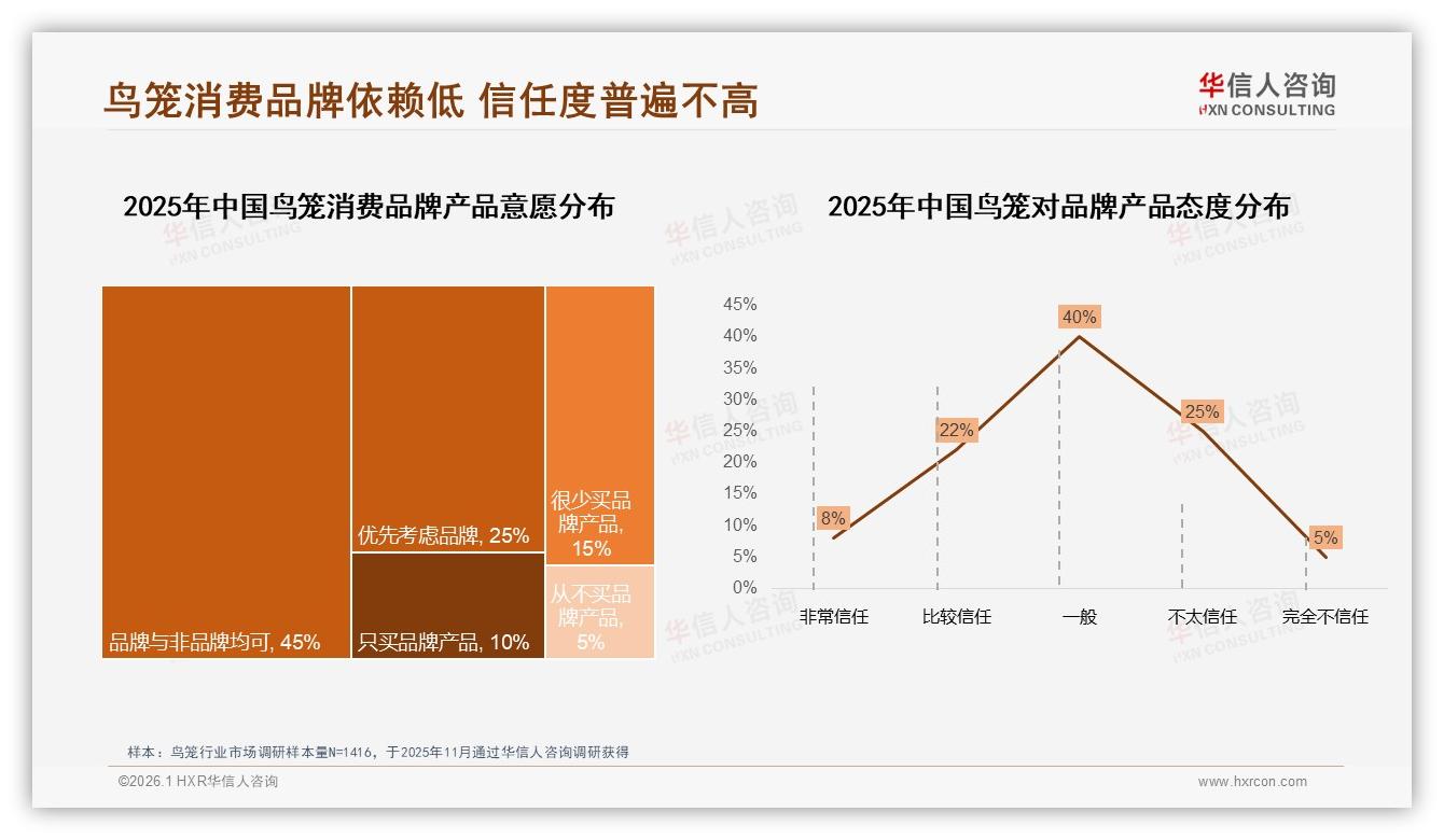 76%消费者线上买鸟笼淘宝天猫占39%份额——华信人咨询报告披露-2026年1月-鸟笼-38